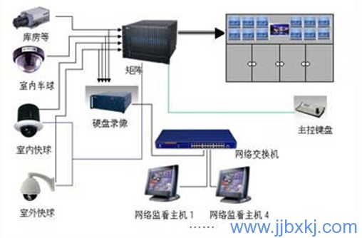 九江監(jiān)控